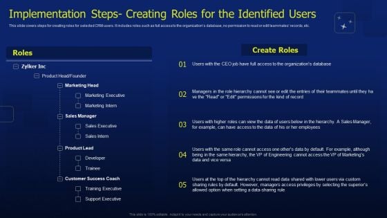 CRM Software Deployment Journey Implementation Steps Creating Roles For The Identified Professional PDF