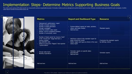 CRM Software Deployment Journey Implementation Steps Determine Metrics Supporting Mockup PDF