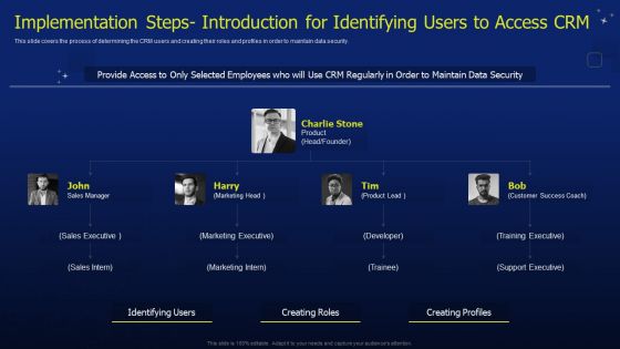 CRM Software Deployment Journey Implementation Steps Introduction For Identifying Introduction PDF