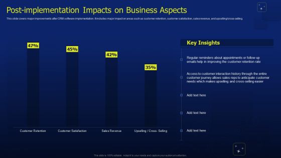 CRM Software Deployment Journey Post Implementation Impacts On Business Aspects Guidelines PDF