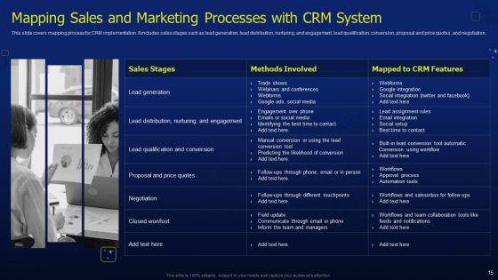 CRM Software Deployment Journey Ppt PowerPoint Presentation Complete Deck With Slides