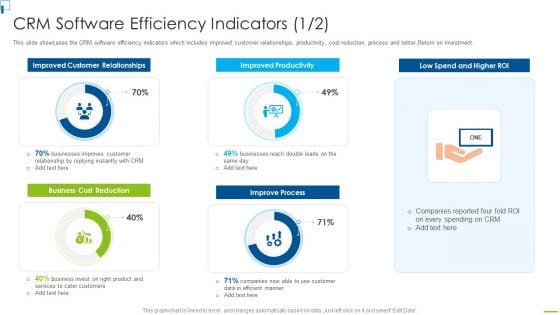 CRM Software Efficiency Indicators Designing And Deployment Elements PDF