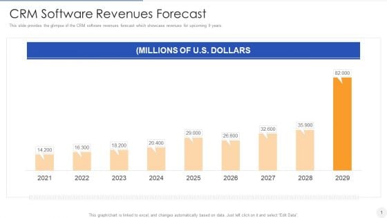 CRM Software Revenues Forecast Template PDF