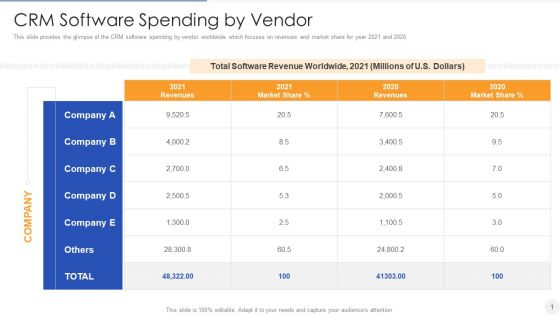 CRM Software Spending By Vendor Background PDF