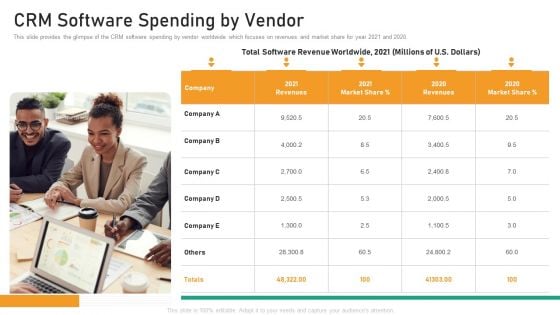 CRM Software Spending By Vendor Clipart PDF