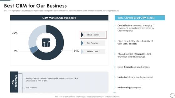 CRM Solutions Implementation Strategy Best CRM For Our Business Introduction PDF Information PDF