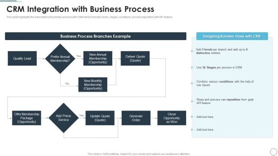 CRM Solutions Implementation Strategy CRM Integration With Business Process Designs PDF