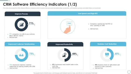 CRM Solutions Implementation Strategy CRM Software Efficiency Indicators Ideas PDF