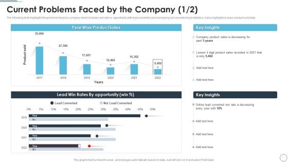 CRM Solutions Implementation Strategy Current Problems Faced By The Company Topics PDF