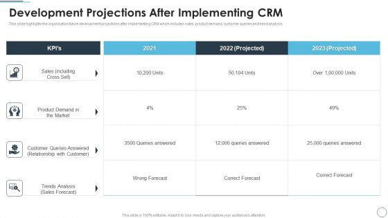 CRM Solutions Implementation Strategy Development Projections After Implementing Graphics PDF