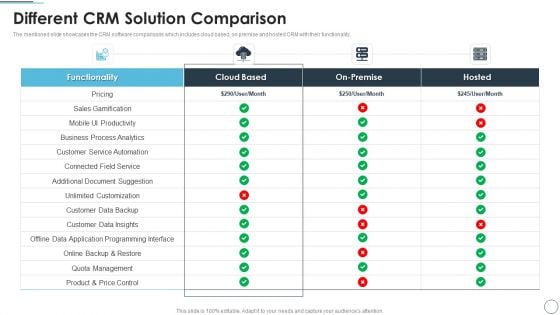 CRM Solutions Implementation Strategy Different CRM Solution Comparison Rules PDF
