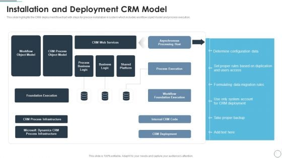 CRM Solutions Implementation Strategy Installation And Deployment CRM Model Information PDF