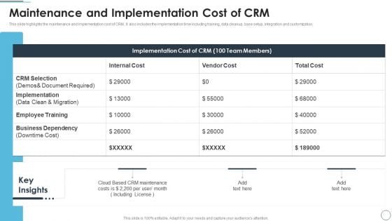 CRM Solutions Implementation Strategy Maintenance And Implementation Cost Of CRM Pictures PDF