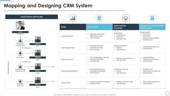 CRM Solutions Implementation Strategy Mapping And Designing CRM System Portrait PDF