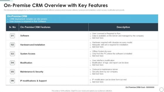 CRM Solutions Implementation Strategy On Premise CRM Overview With Key Features Formats PDF