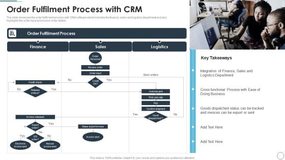 CRM Solutions Implementation Strategy Order Fulfilment Process With CRM Designs PDF