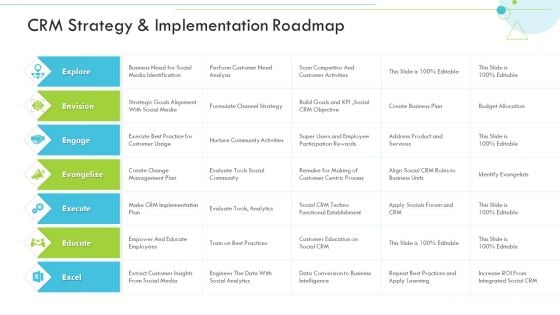 CRM Strategy And Implementation Roadmap Customer Relationship Management CRM Mockup PDF