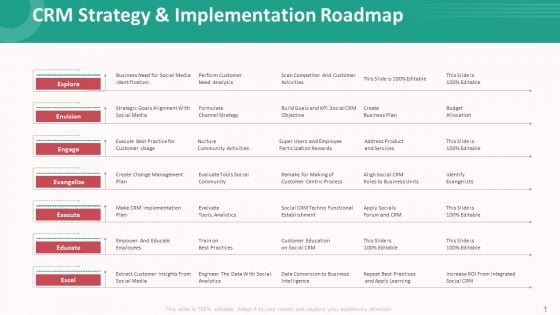 CRM Strategy And Implementation Roadmap Portrait PDF