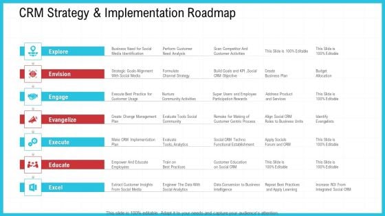 CRM Strategy And Implementation Roadmap Ppt Slides Download PDF