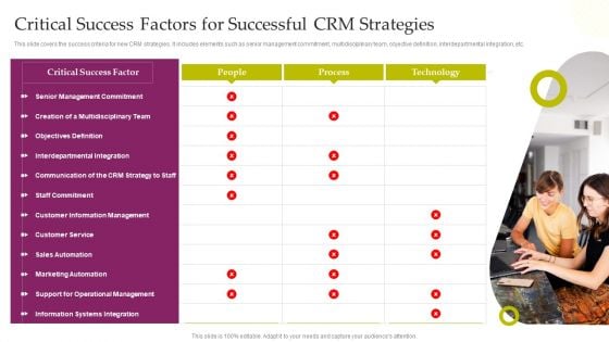 CRM System Deployment Plan Critical Success Factors For Successful CRM Strategies Pictures PDF CRM System Deployment Plan Critical Success Factors For Successful CRM Strategies Pictures PDF