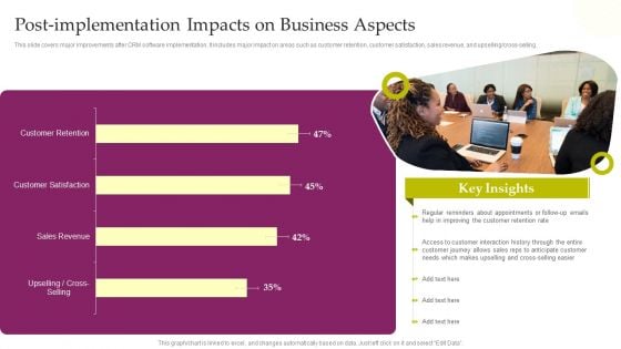 CRM System Deployment Plan Post Implementation Impacts On Business Aspects Background PDF