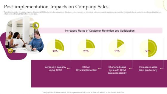 CRM System Deployment Plan Post Implementation Impacts On Company Sales Guidelines PDF