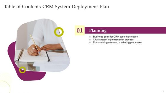 CRM System Deployment Plan Ppt PowerPoint Presentation Complete Deck With Slides