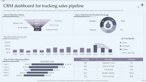 CRM System Implementation Stages CRM Dashboard For Tracking Sales Pipeline Background PDF