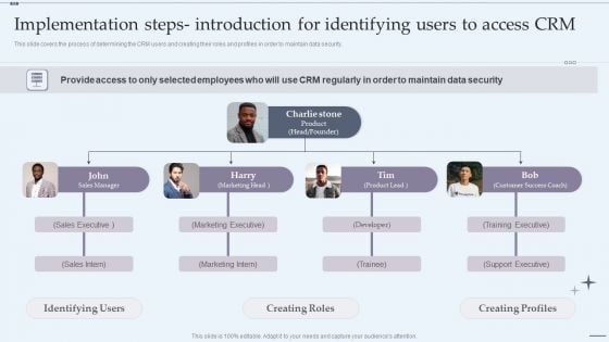 CRM System Implementation Stages Implementation Steps Introduction For Identifying Users To Access CRM Rules PDF