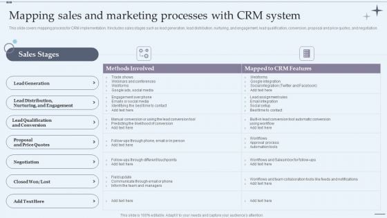 CRM System Implementation Stages Mapping Sales And Marketing Processes With CRM System Portrait PDF