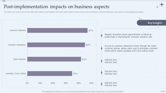 CRM System Implementation Stages Postimplementation Impacts On Business Aspects Clipart PDF