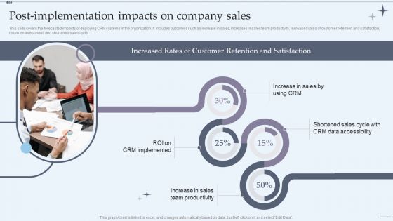 CRM System Implementation Stages Postimplementation Impacts On Company Sales Graphics PDF