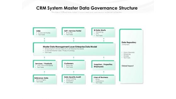 CRM System Master Data Governance Structure Ppt PowerPoint Presentation Slides Layouts PDF CRM System Master Data Governance Structure Ppt PowerPoint Presentation Slides Layouts PDF