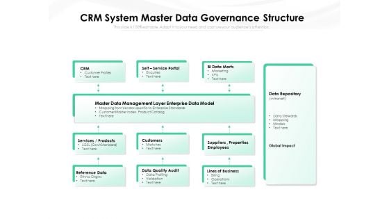 CRM System Master Data Governance Structure Ppt PowerPoint Presentation Slides Layouts PDF