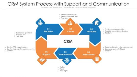 CRM System Process With Support And Communication Ppt Ideas Model PDF