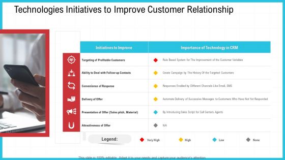 CRM Technologies Initiatives To Improve Customer Relationship Ppt Icon Designs PDF