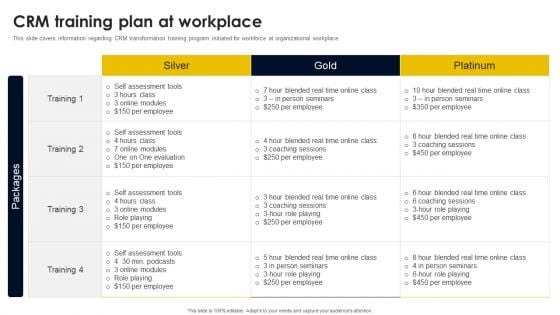 CRM Training Plan At Workplace Clipart PDF