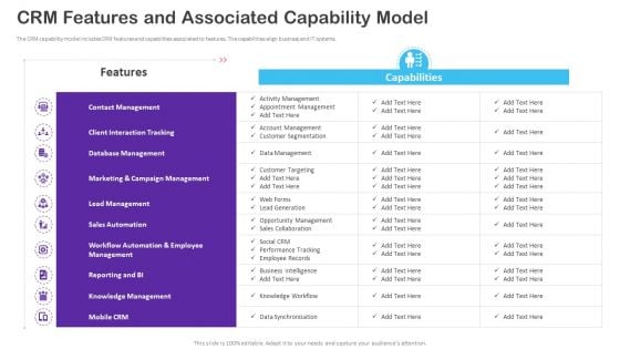 CRM Transformation Toolkit CRM Features And Associated Capability Model Elements PDF