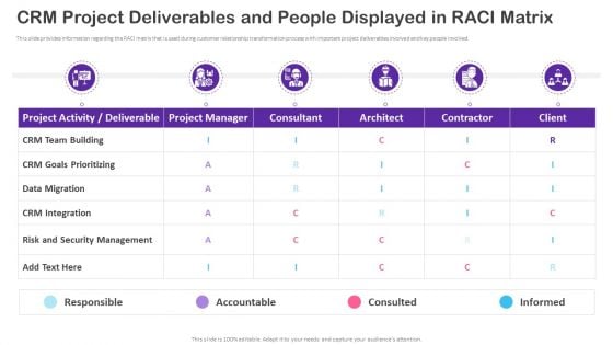 CRM Transformation Toolkit CRM Project Deliverables And People Displayed In Raci Matrix Download PDF CRM Transformation Toolkit CRM Project Deliverables And People Displayed In Raci Matrix Download PDF