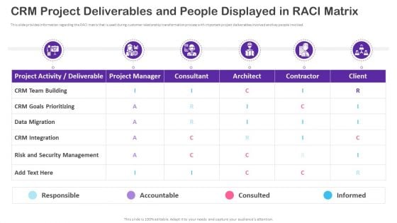 CRM Transformation Toolkit CRM Project Deliverables And People Displayed In Raci Matrix Download PDF