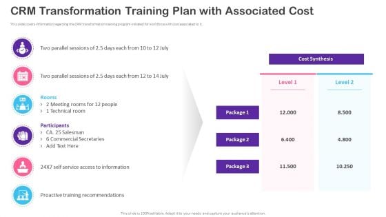 CRM Transformation Toolkit CRM Transformation Training Plan With Associated Cost Infographics PDF