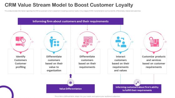 CRM Transformation Toolkit CRM Value Stream Model To Boost Customer Loyalty Portrait PDF