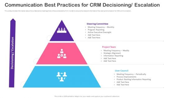 CRM Transformation Toolkit Communication Best Practices For CRM Decisioning Escalation Template PDF