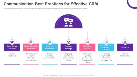 CRM Transformation Toolkit Communication Best Practices For Effective CRM Rules PDF