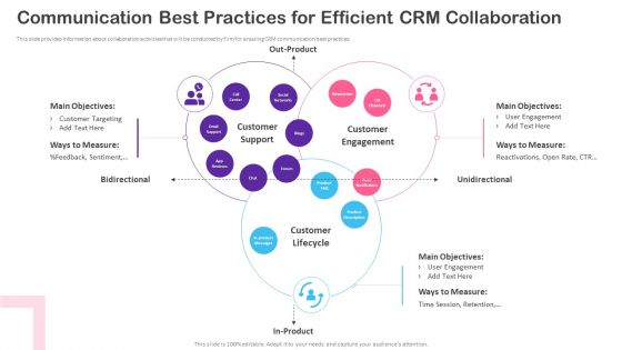 CRM Transformation Toolkit Communication Best Practices For Efficient CRM Professional PDF