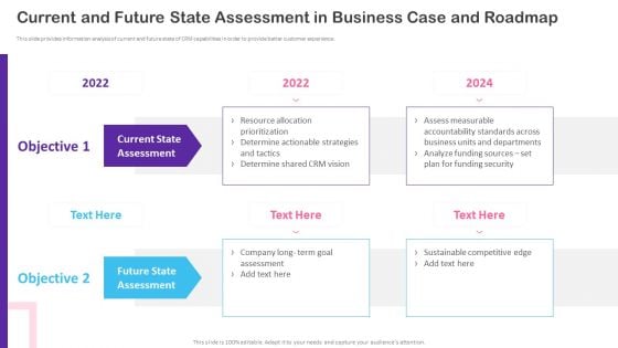 CRM Transformation Toolkit Current And Future State Assessment In Business Case Pictures PDF
