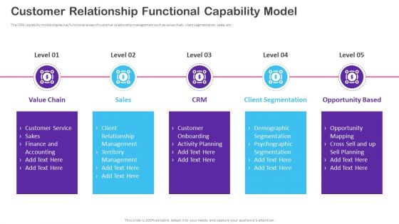 CRM Transformation Toolkit Customer Relationship Functional Capability Model Summary PDF