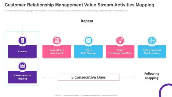 CRM Transformation Toolkit Customer Relationship Management Value Stream Activities Portrait PDF