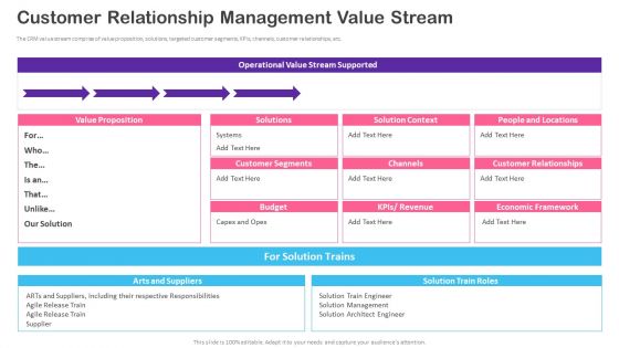 CRM Transformation Toolkit Customer Relationship Management Value Stream Designs PDF