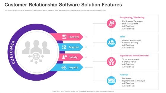 CRM Transformation Toolkit Customer Relationship Software Solution Features Guidelines PDF